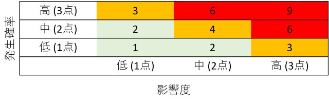 【リスク】【リスクに基づく考え方】| ISO・PMBOKの考え方とリスクへの対応策をわかりやすく説明 | 鹿夫のエンジニア資質向上計画