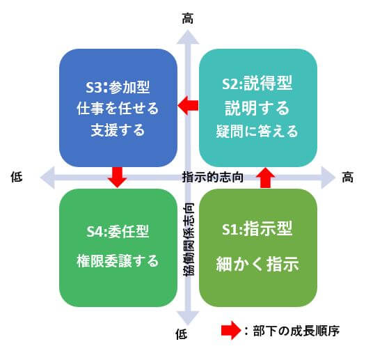 SL理論 | 鹿夫のエンジニア資質向上計画